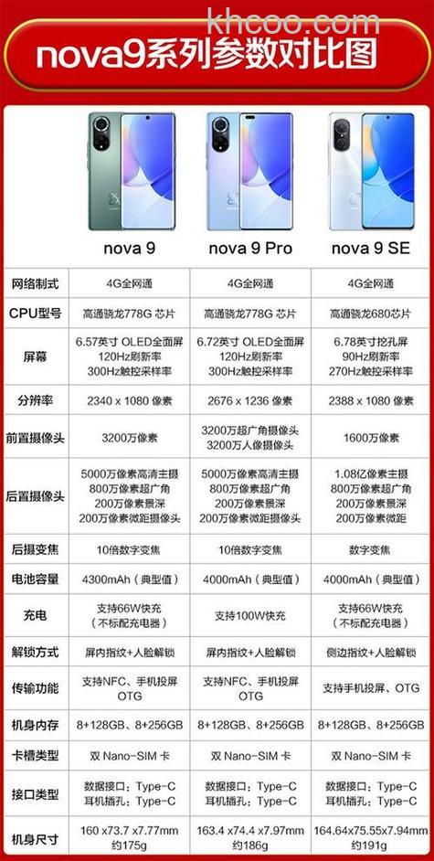 华为nova11se怎么样 华为nova11se参数配置【详解】