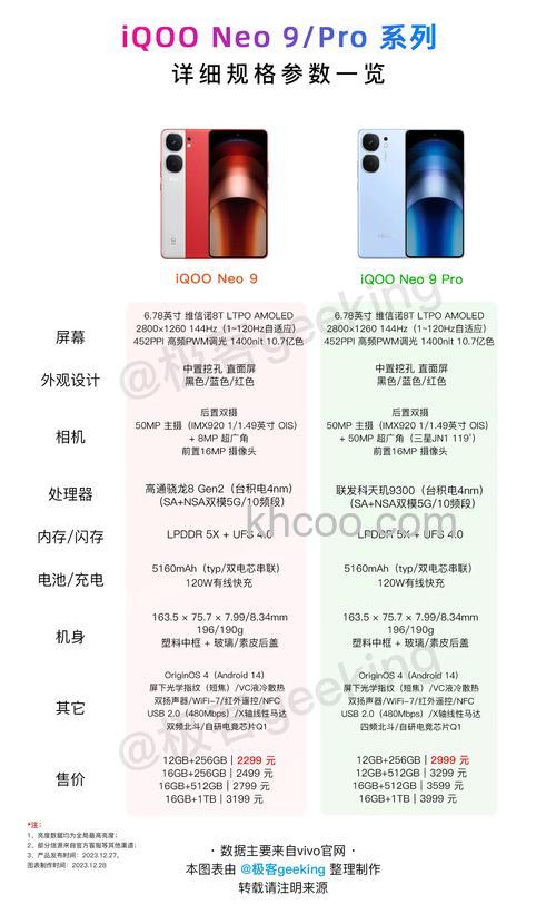 iQOONeo9采用哪种材质打造 iQOONeo9材质介绍【详解】