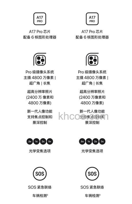 苹果15promax支持多少倍变焦 苹果15promax支持变焦介绍【详解】