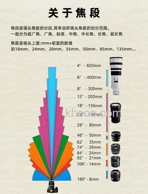 焦距是什么意思 镜头焦距有什么用【详细介绍】