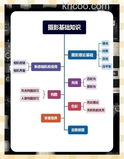 摄影构图法则有哪些 摄影入门课程详细讲解