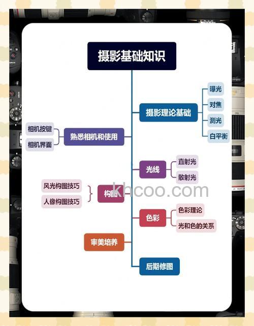 新手如何提升摄影水平 日常必备摄影练习【详细介绍】