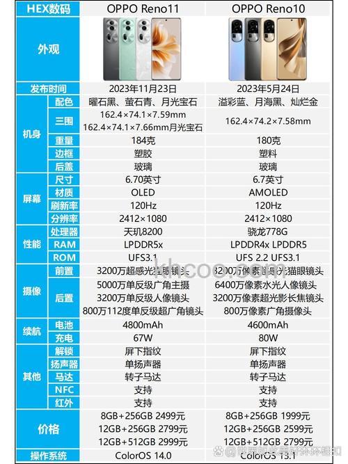 opporeno11与10对比哪个好 opporeno11与10对比介绍【详解】