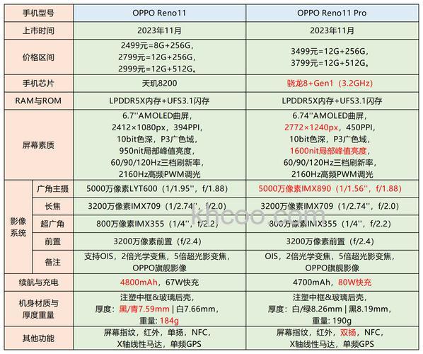 OPPOReno11参数怎么样 OPPOReno11参数配置【详解】