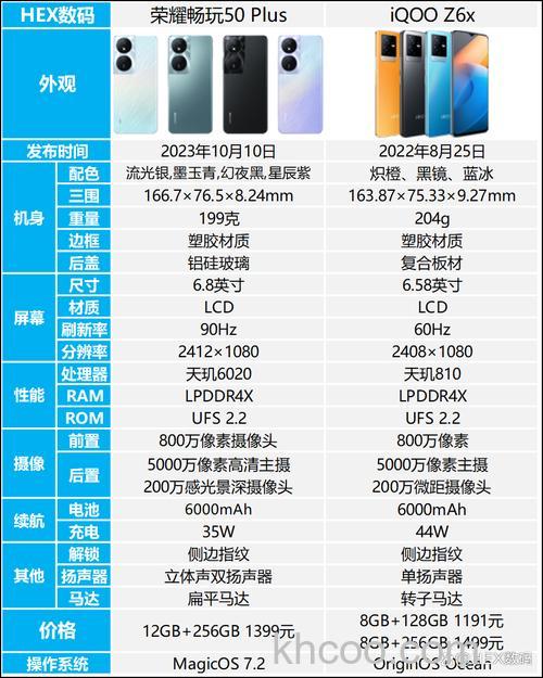 荣耀畅玩50Plus和荣耀Play7T有什么区别【详细对比】