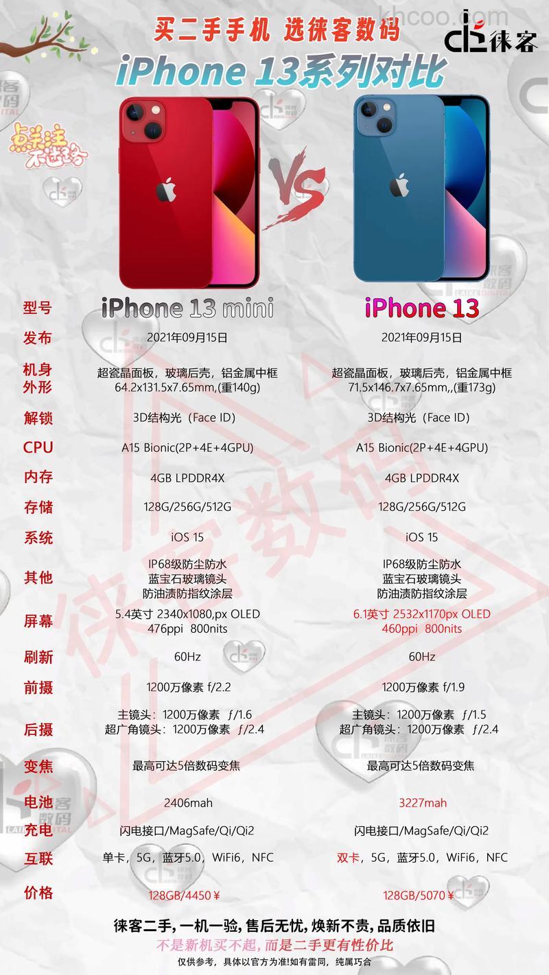 iPhone13mini需要升级吗 iPhone13mini要升级到ios 17.0.3吗【详解】
