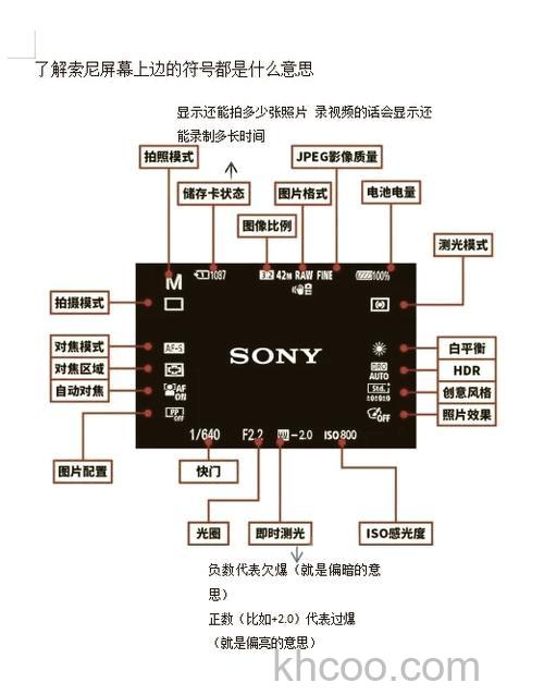 索尼rx10参数详情介绍【图解】