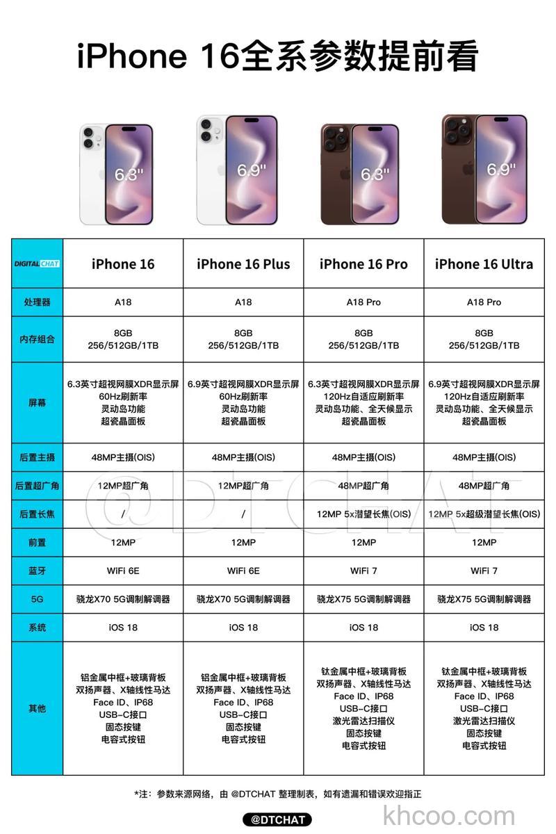 iPhone16屏幕尺寸多大 iPhone16屏幕尺寸介绍【详解】