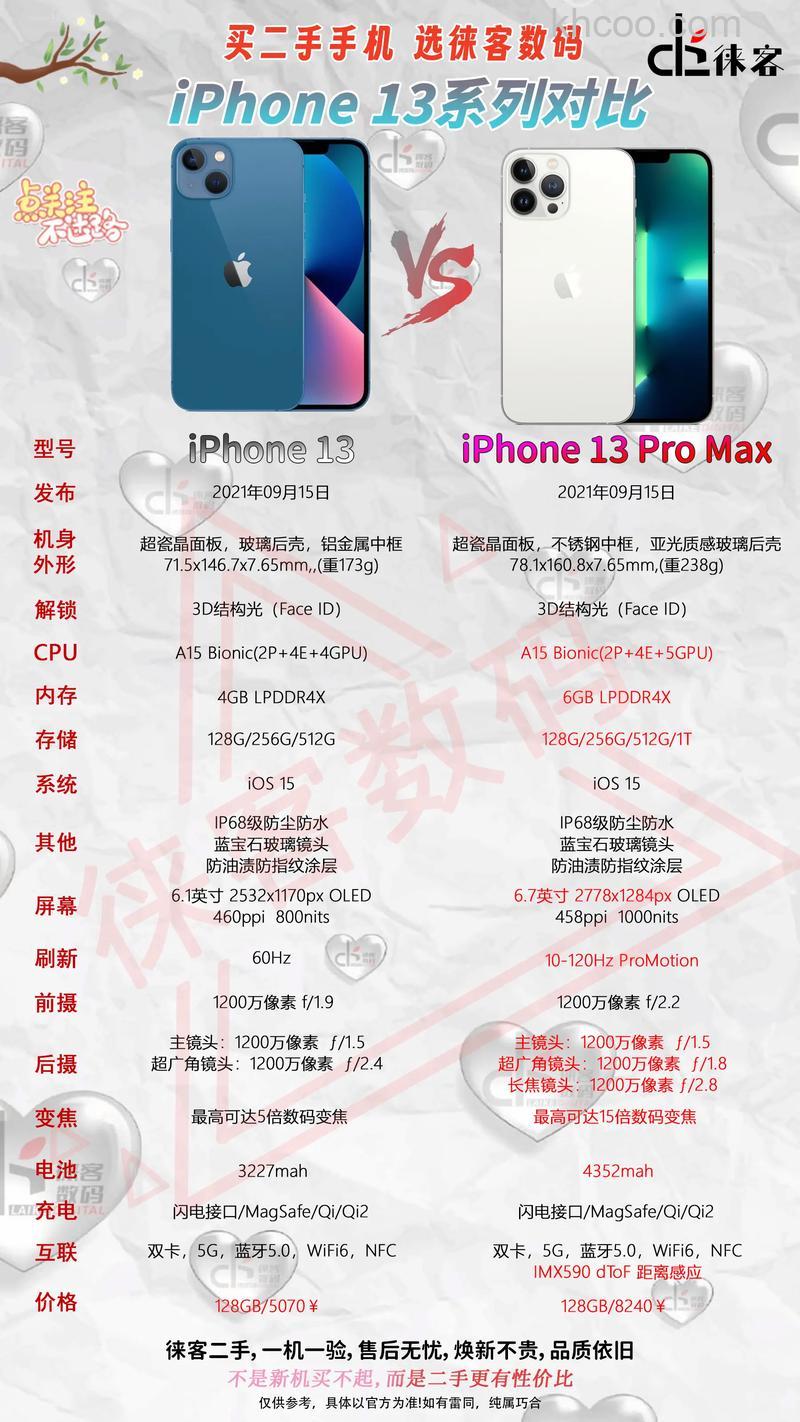 iPhone13ProMax可以更新iOS 17.1.2吗【详解】