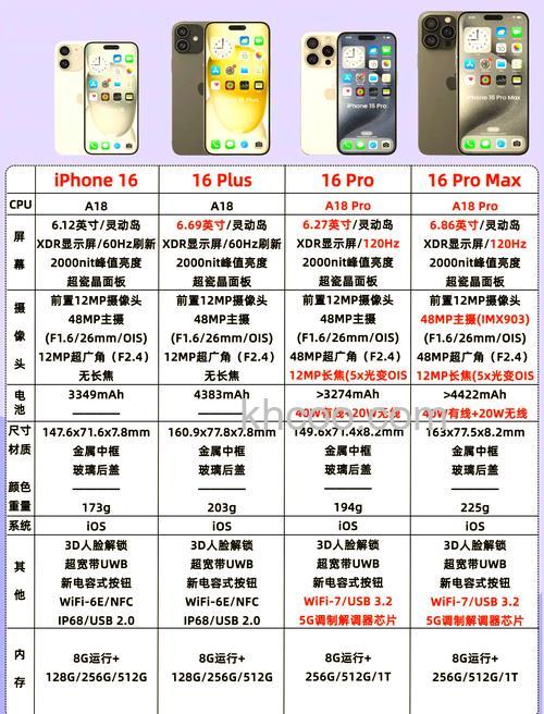 iphone16基础版会有高刷吗 iphone16基础版配置【详解】