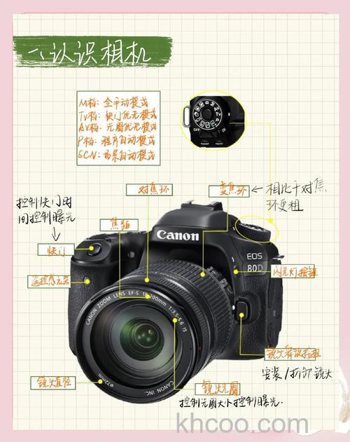 什么是lomo lomo相机特点与拍摄法则【详解】