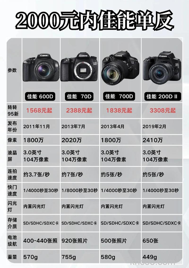 佳能相机多少钱 佳能数码相机报价清单