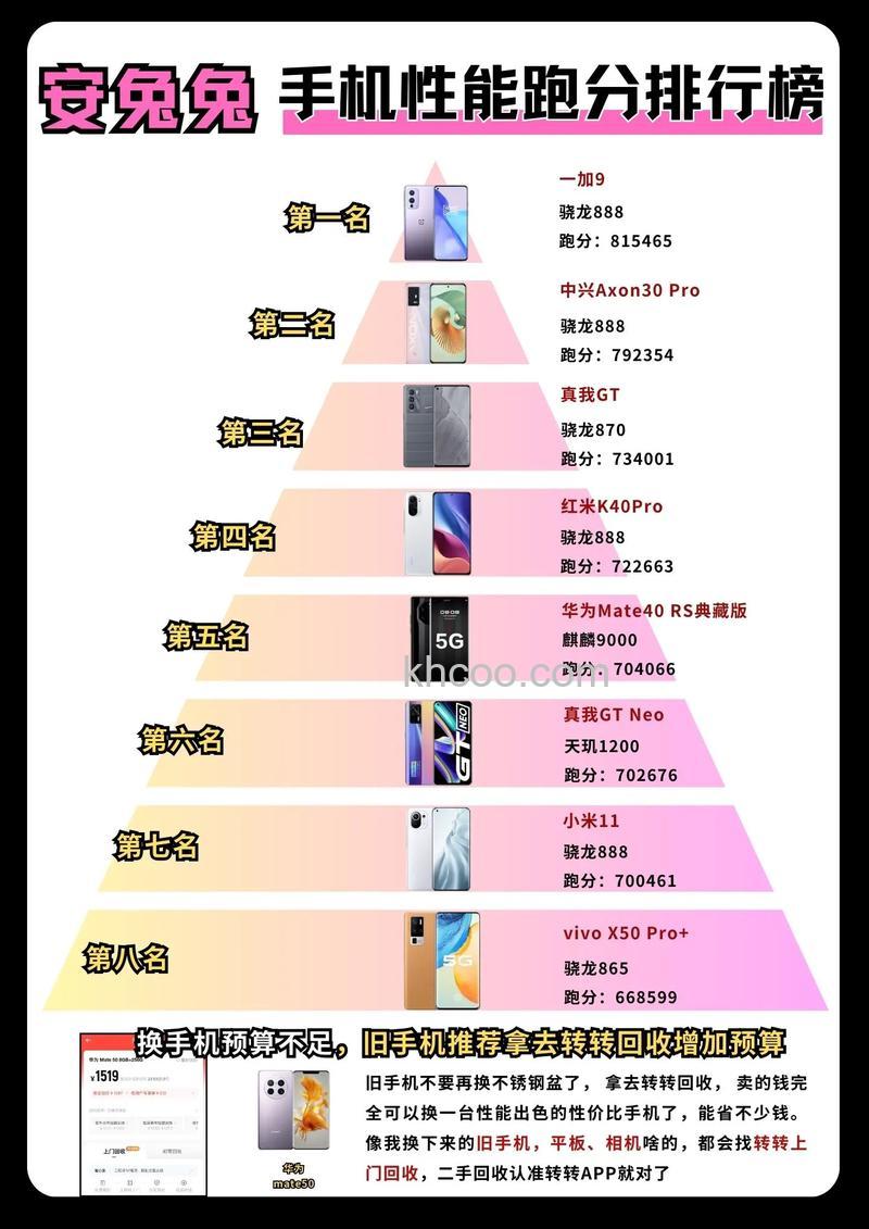 vivos16安兔兔能跑多少分 vivos16安兔兔能跑介绍【详解】