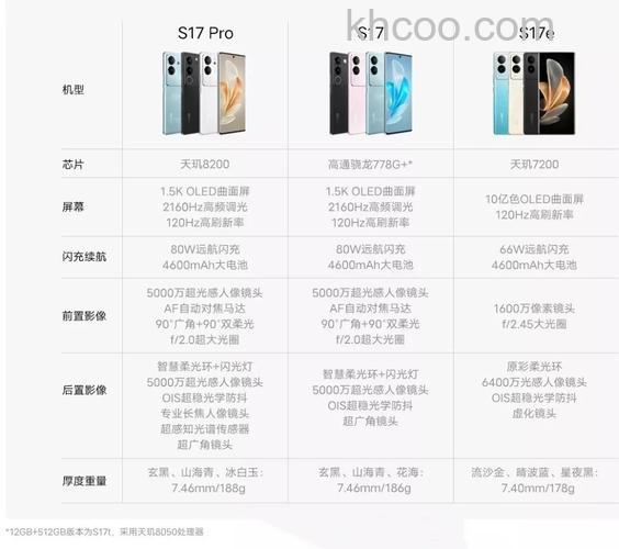 vivos17pro怎么样 vivos17pro配置介绍【详解】