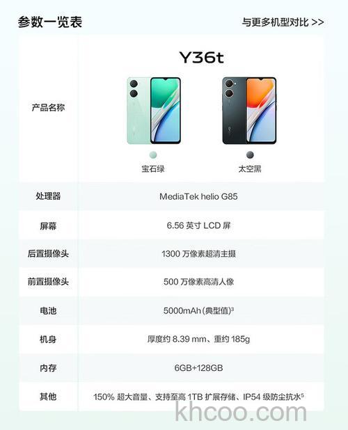 vivoY36怎么样 vivoY36配置介绍【详解】