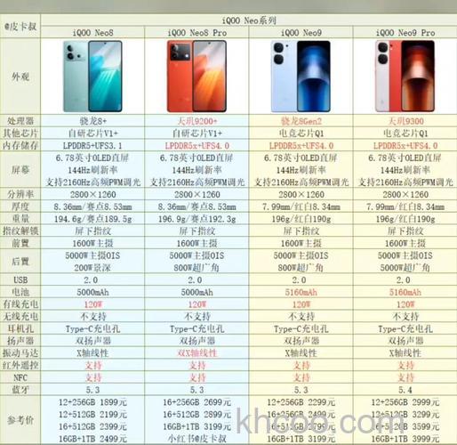 iQOOneo9和iQOO12哪个好 iQOOneo9和iQOO12对比【详解】