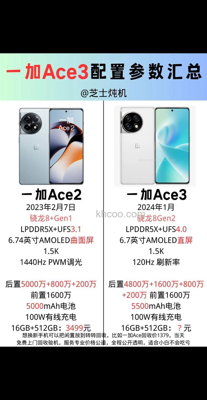 一加Ace3搭载的是什么处理器 一加Ace3搭载处理器介绍【详解】