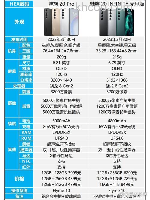 魅族20infinity和20pro有什么区别 魅族20infinity和20pro区别【详情】