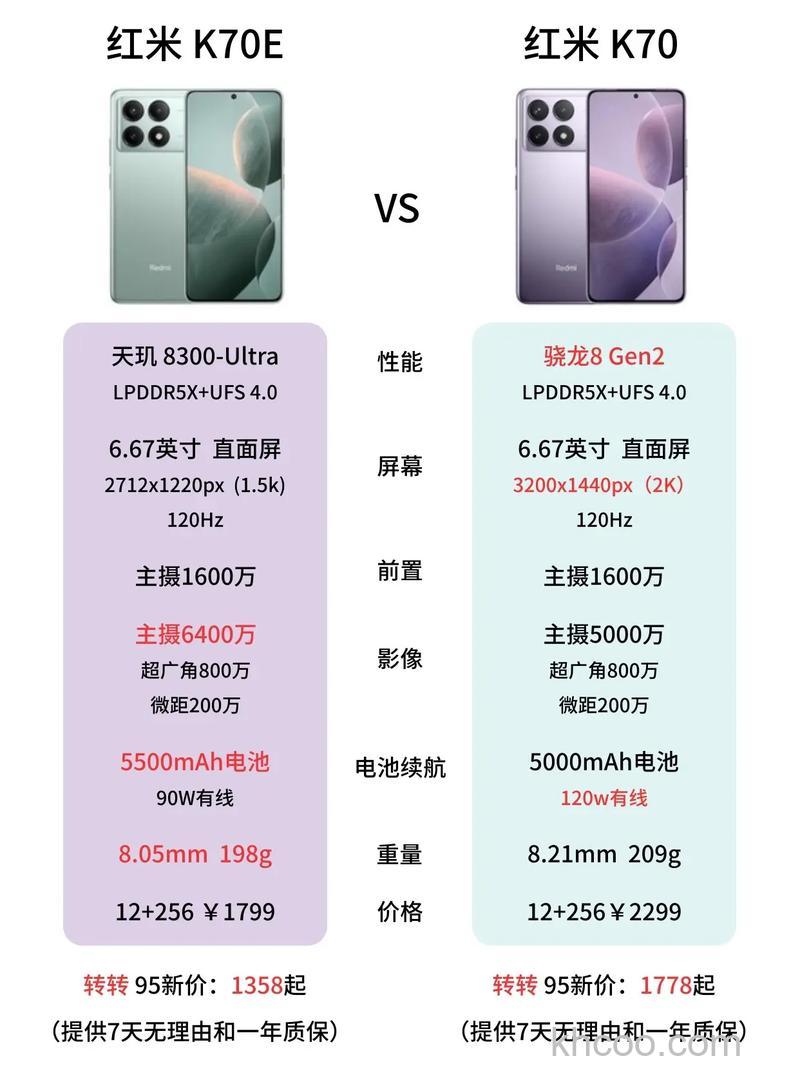 红米K70对比红米K60有什么不同 红米K70对比红米K60区别对比【详解】