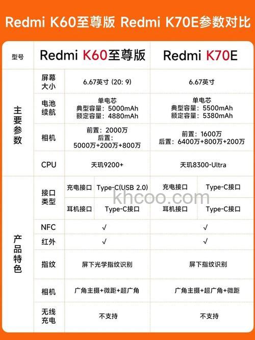 红米K70E和红米K70买哪个好 红米K70E和红米K70区别【详解】