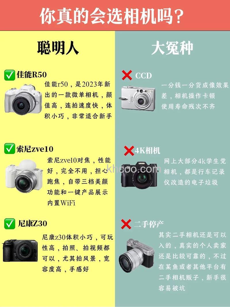 如何选购相机 选购相机注意事项【详细介绍】