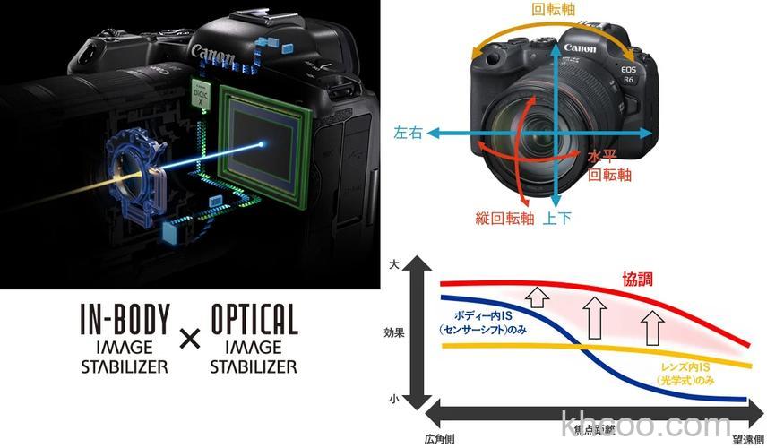 镜头防抖原理有哪些类型 镜头防抖类型介绍【详解】