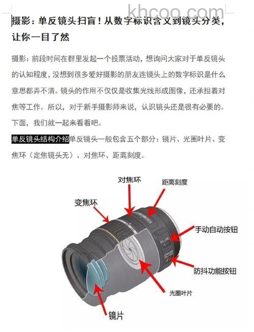 单反相机镜头有哪些知识 单反相机镜头知识详解