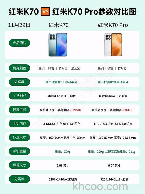 红米k70pro触控采样率是多少 红米k70pro触控采样率介绍【详解】