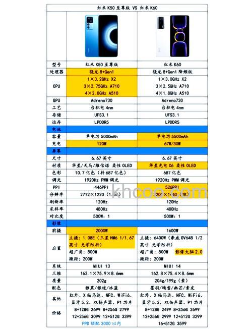 Redmi K60至尊版与Redmi K50哪个更值得买【详细对比】