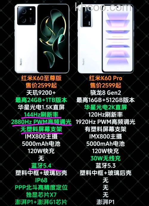 Redmi K60 Ultra与Redmi K60 Pro哪个更值得买【详细对比】