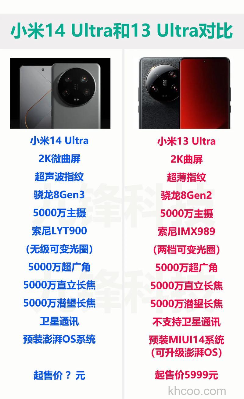 Redmi K60 Ultra与小米13 Ultra哪个更值得买【详细对比】