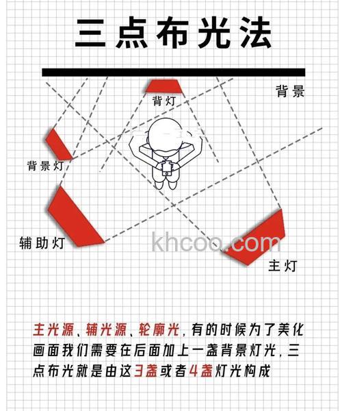 摄影时光线不足怎么办 光线不足拍摄技巧有哪些