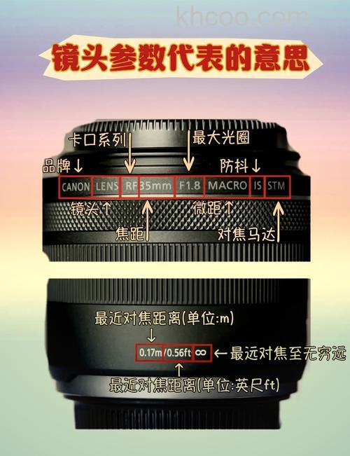 相机镜头上的数字是什么 相机镜头上的数字意义【详解】