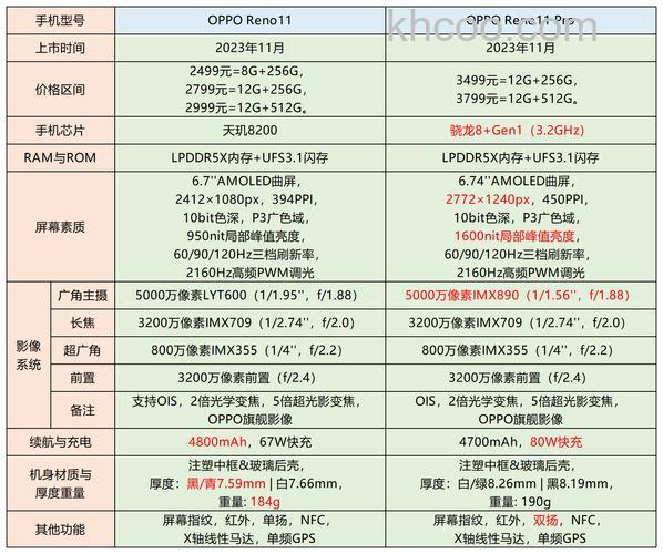 OPPOReno11重量是多少 OPPOReno11重量介绍【详解】