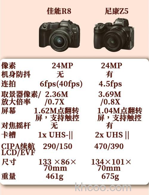 数码相机有哪些优缺点 数码相机优点和缺点【详细介绍】