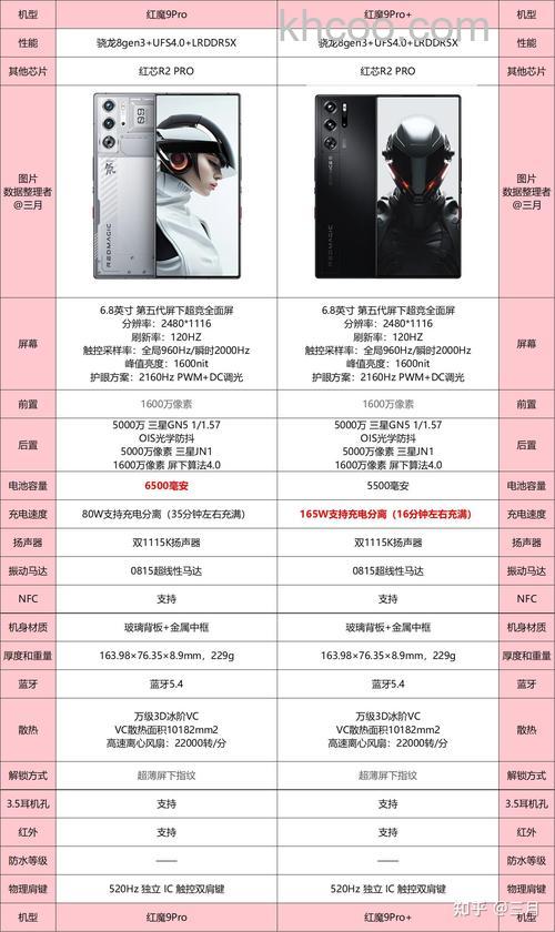 红魔9Pro和红魔9Pro+的区别有哪些 红魔9Pro和红魔9Pro+区别介绍【详解】