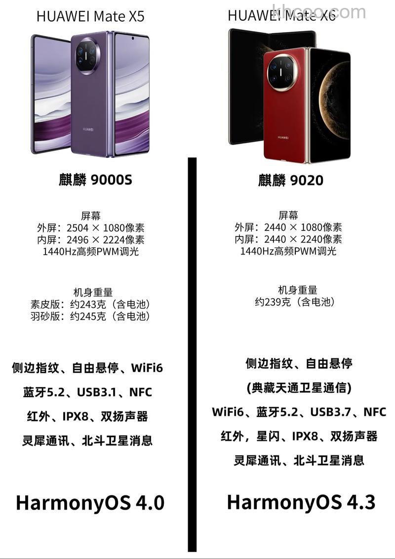 华为MateX5有注视亮屏功能吗 华为MateX5支持注视亮屏功能吗【详解】