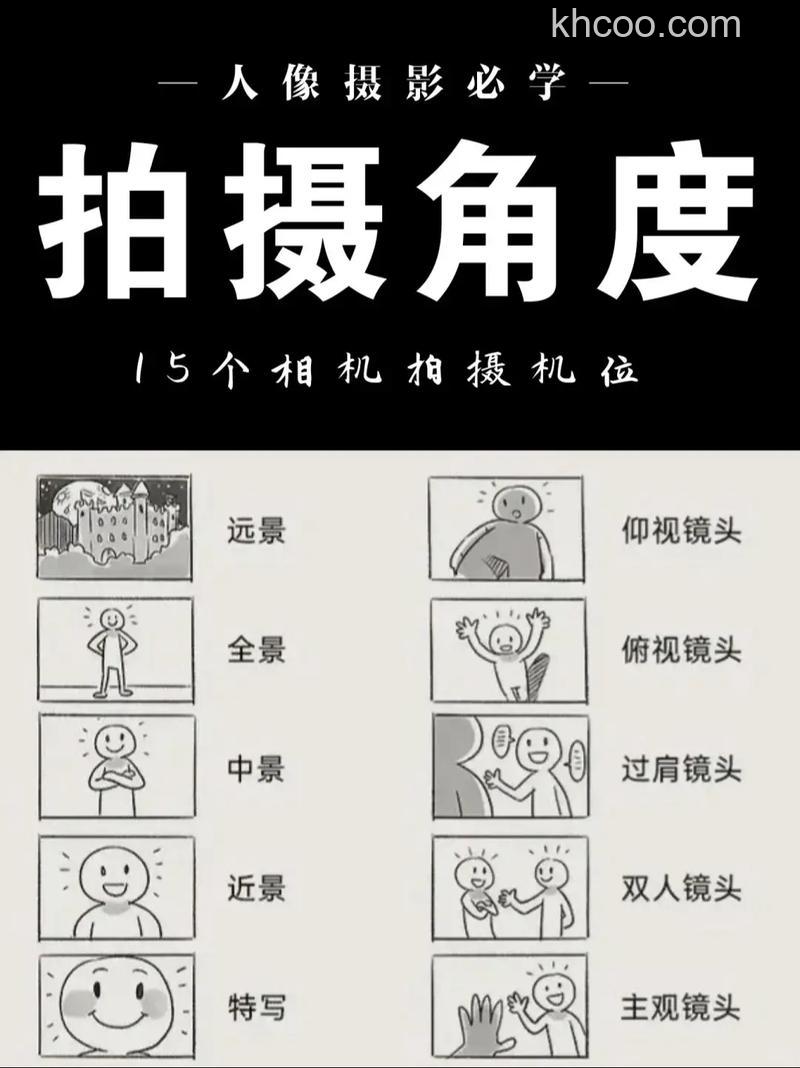 摄影有哪些拍摄角度呢 摄影的拍摄角度怎么选择【详细介绍】