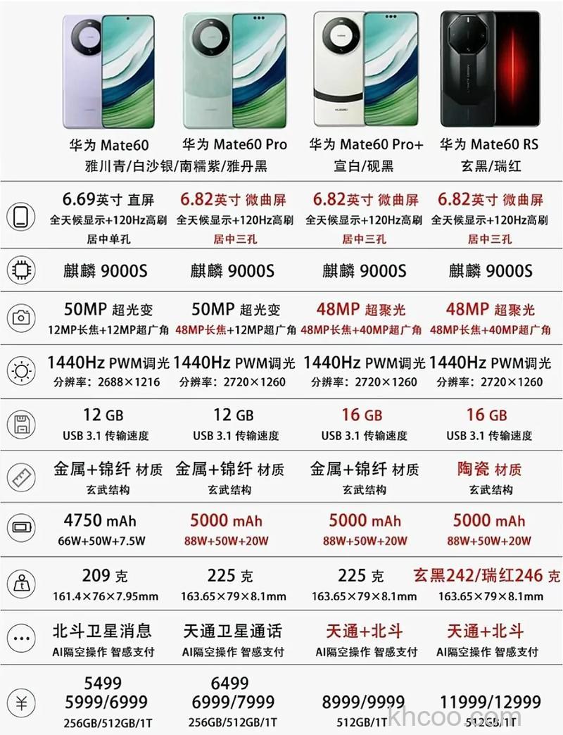华为Mate60是UFS4.0吗 华为Mate60介绍【详解】