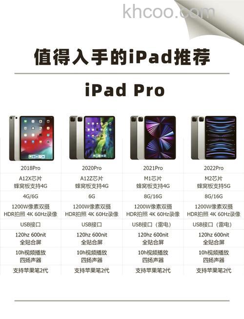 苹果iPadpro 2021款有哪些便捷小功能-功能说明