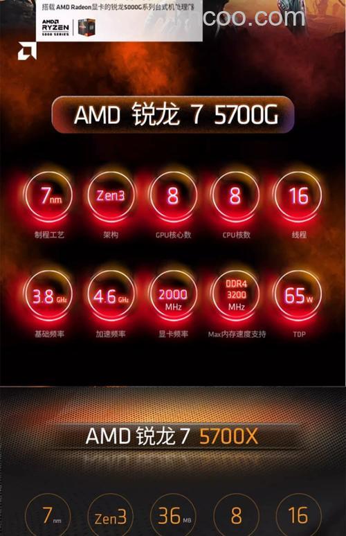 R7 1700配什么显卡好 Ryzen7 1700处理器搭配显卡推荐