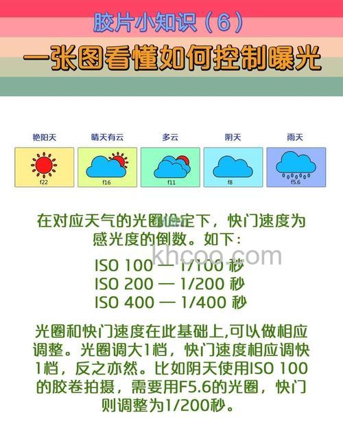 在晴天拍摄时应注意什么