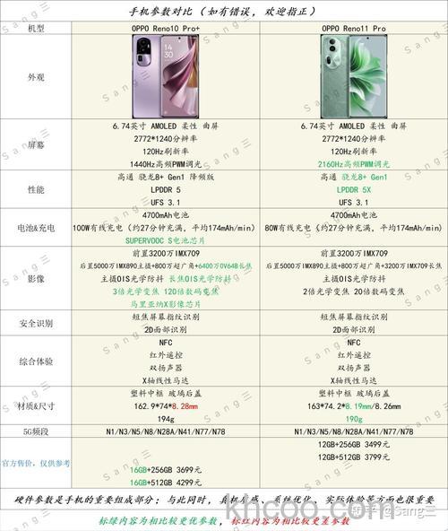 OPPOReno11Pro和10Pro有多大差别 OPPOReno11Pro和10Pro区别介绍【详解】