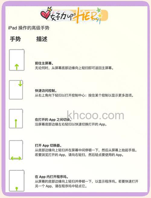 iPadPro2021使用技巧-有哪些使用小技巧