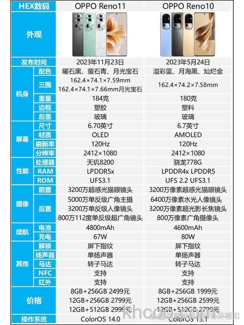 OPPOReno11和Reno10哪个更好 OPPOReno11和Reno10对比【详解】