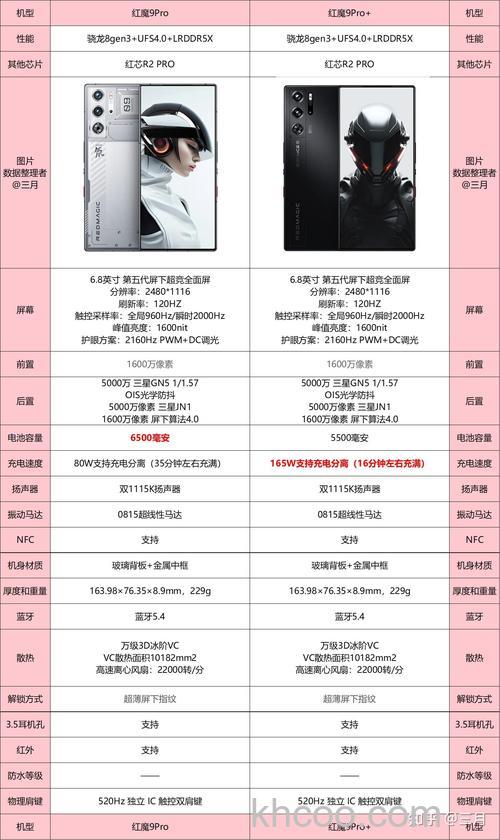 红魔9Pro配置怎么样 红魔9Pro配置介绍【详解】