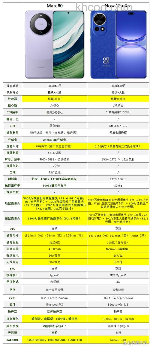华为nova12pro和华为p60有什么区别 华为nova12pro和华为p60区别【详解】