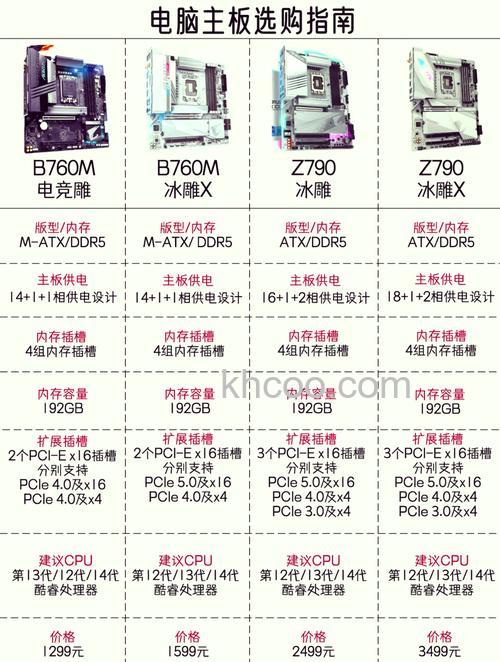 热门主板有哪些 主板的价格大全