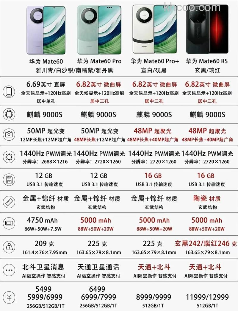 华为mate60rs和华为mate40rs区别对比【详解】