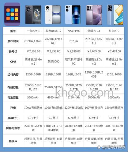 redmik70性能怎么样 redmik70性能介绍【详解】